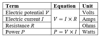 Hertz to Joules Converter: An Essential Tool for Energy Calculations