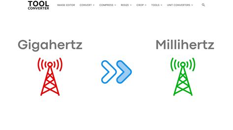 Hertz to Millihertz: Bridging the Gap from Gigahertz to Nanohertz