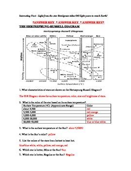 Hertzsprung Russell Diagram Worksheet Answers Doc