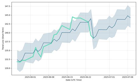 Hess Stock Price: A Comprehensive Analysis of 2023 and Beyond