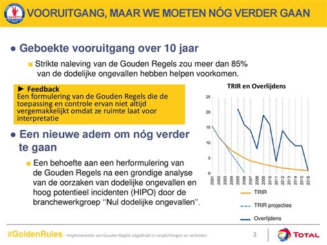 Het Ongevallen Zwarte Punt N65: Een Grondige Analyse van Oorzaken, Gevolgen en Oplossingen