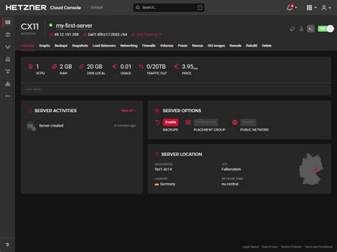Example of a Hetzner Cloud server monitoring dashboard showing CPU, RAM, and Disk I/O usage