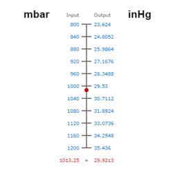 Hg in mbar: A Comprehensive Guide to Measurement and Applications