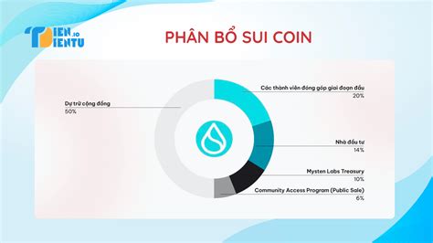 Hiểu về SUI Coin