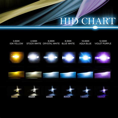 Hid Headlight Color Chart