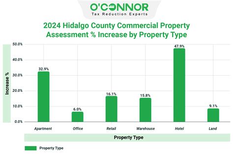 Hidalgo County Appraisal District Property Search: Your Comprehensive Guide