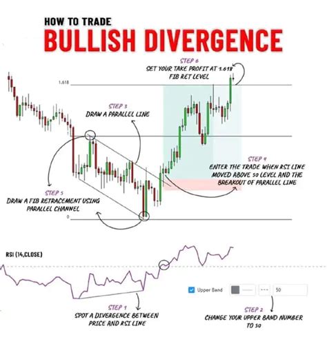 Hidden Bullish Divergence: Unveiling the Hidden Strength Within