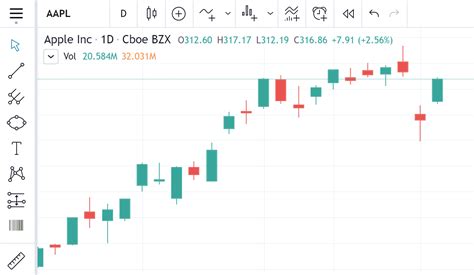 Hide Candles TradingView: The Ultimate Guide to Stealth Trading