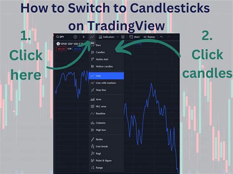 Hide Candles Tradingview: A Comprehensive Guide to Enhancing Chart Clarity