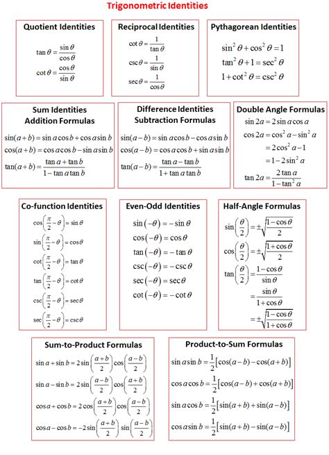 Hidegkuti Powell Solutions For Trigonometric Identities Kindle Editon