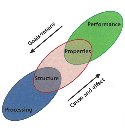 Hierachically Structured Materials PDF