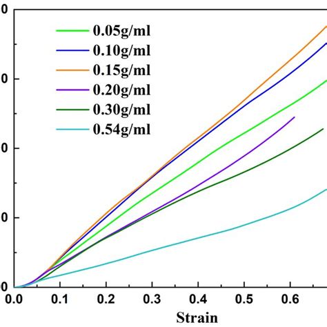 High Absorption Capacity: