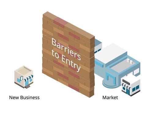 High Barriers to Entry: