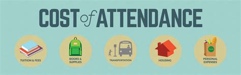 High Cost of Attendance