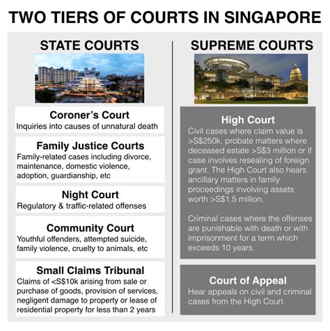 High Court Judges in Singapore: A Comprehensive Guide