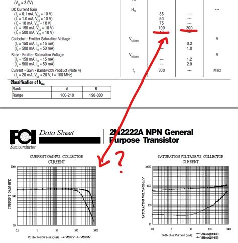 High Current Gain (hFE):