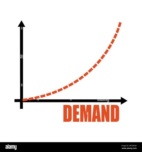 High Demand Bonus Chart
