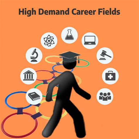 High Demand Fields: