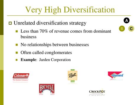 High Diversification: