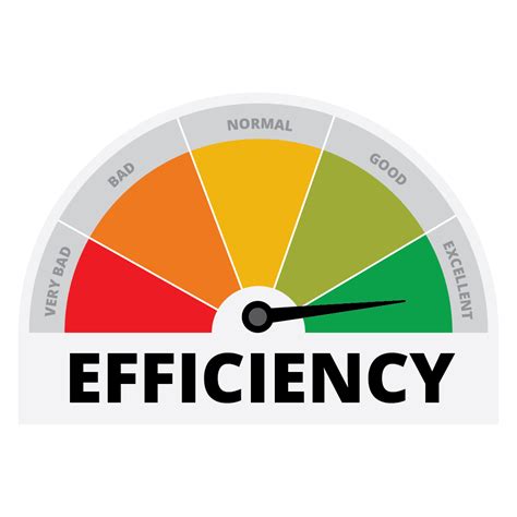 High Efficiency: