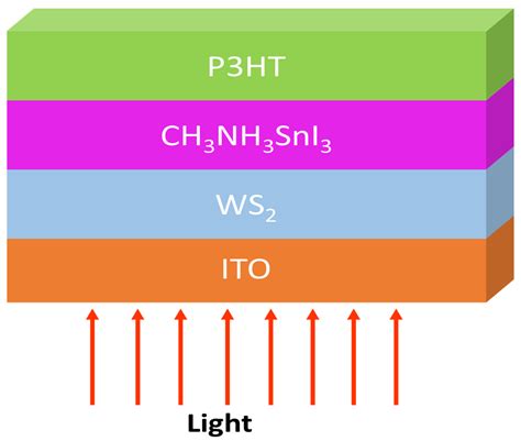 High Energy Conversion Efficiency: