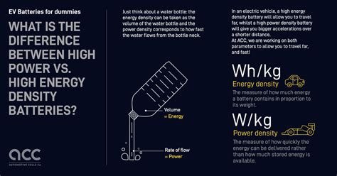 High Energy Density and Efficiency: