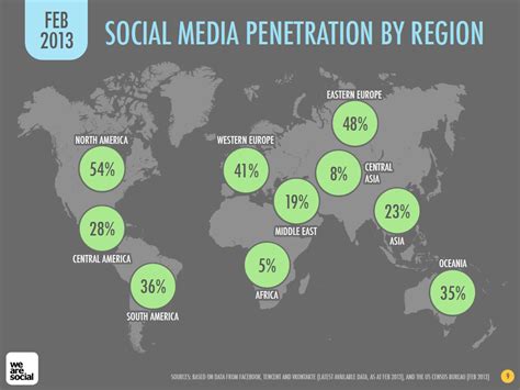 High Internet and Social Media Penetration: