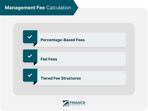 High Management Fees: