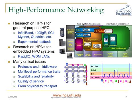 High Performance Networking PDF