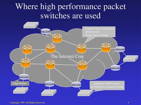 High Performance Switches and Routers Doc