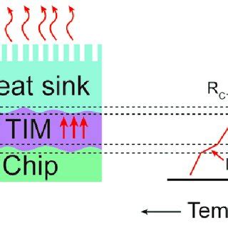 High Power Dissipation: