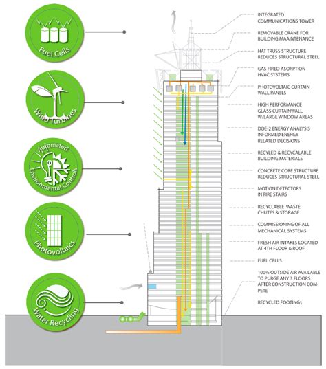 High Power Efficiency: