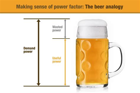 High Power Factor