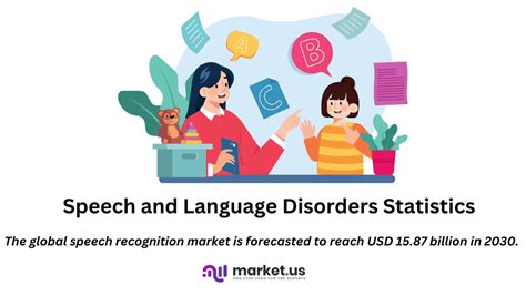 High Prevalence of Speech and Language Disorders: