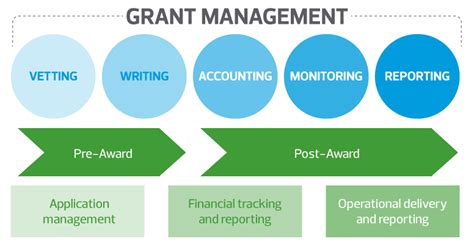 High Profile Grant: A Comprehensive Guide to Funding Success
