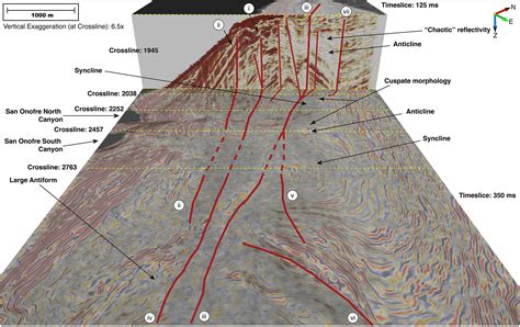 High Resolution 3d Seismic Imaging In Practice Doc