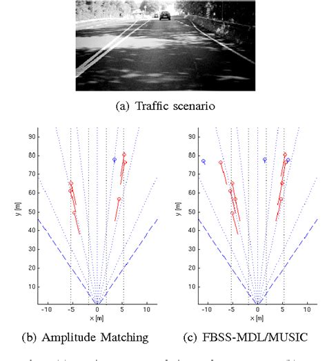 High Resolution Angle Estimation For An Automotive Fmcw Doc