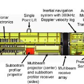 High Resolution Multibeam Sidescan And Subbottom Surveys Kindle Editon