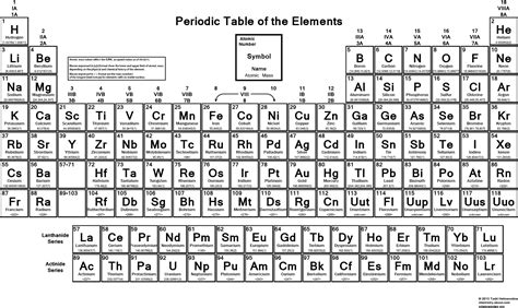 High Resolution Periodic Table Printable Black And White
