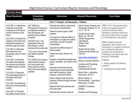 High School Science: Curriculum Map for Biology Ebook Kindle Editon