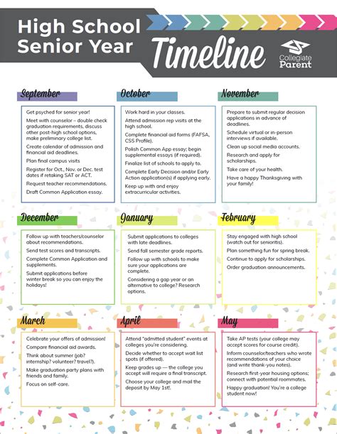 High School Senior Year: A Transformative Journey