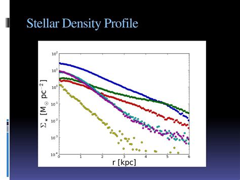 High Stellar Density: