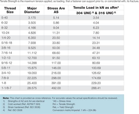 High Tensile Strength