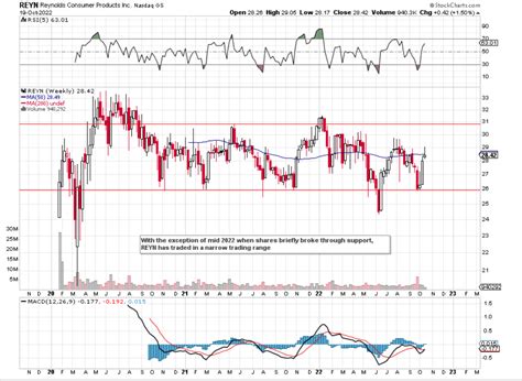 High Total Return Potential: