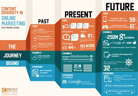 High Traffic and Diverse Content: