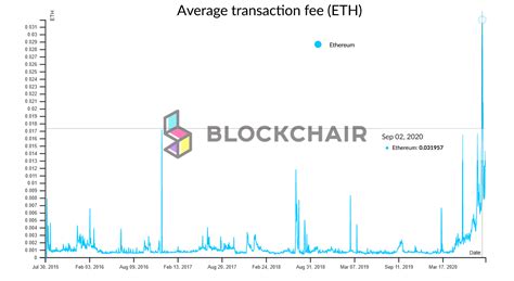 High Transaction Fees on Ethereum: