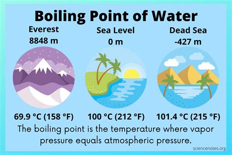 High boiling point: