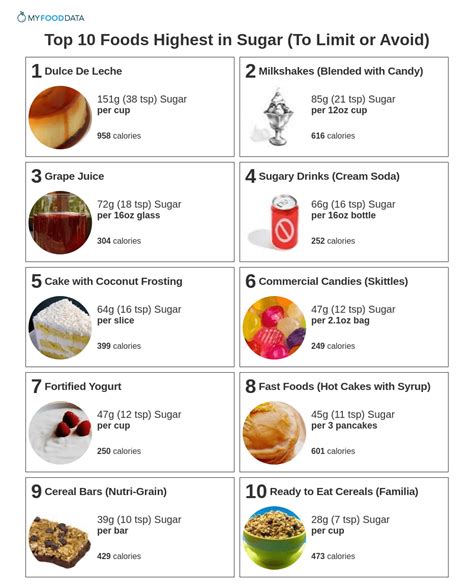 High in calories and sugar: