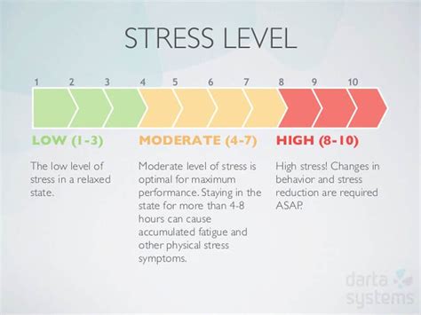 High levels of stress: