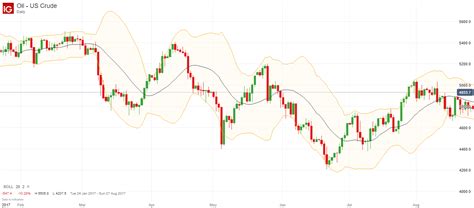 High market volatility: